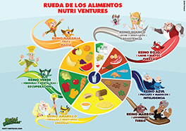 FichaRodaAlimentos_ESP-small