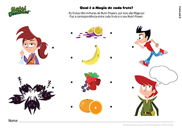 Qual é a Magia de cada fruta?
